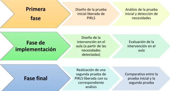 Figura 2. Diagrama resumen. 