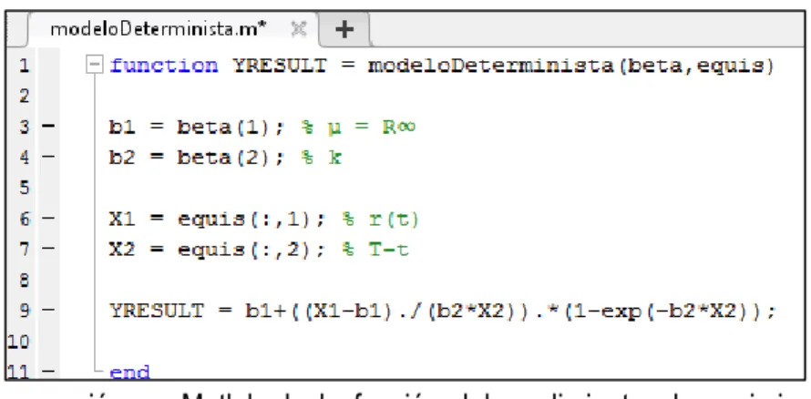 Figura  9.  Programación  en  Matlab  de  la  función  del  rendimiento  al  vencimiento  del  modelo  determinista (4.1)
