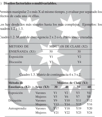 Cuadro 1.2. Matriz de contingencia 2 x 2 o de Particiones cruzadas.