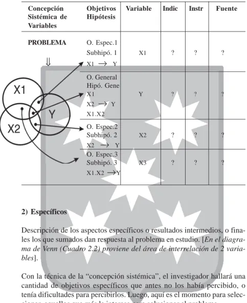 Cuadro 2.2.  Utilidad de la “concepcion sistémica” de las variables