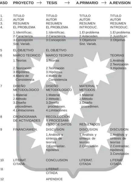Cuadro 4.1. ESQUEMAS LOGICOS DE LA INFORMACION CIENTIFICA