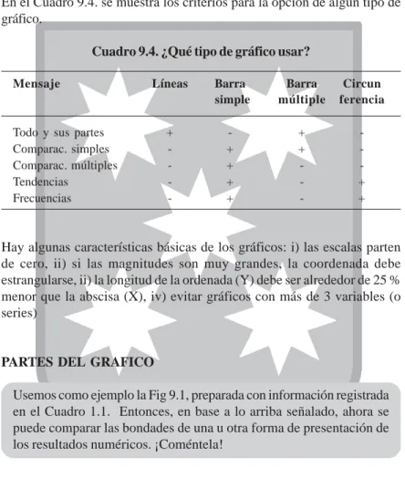 Cuadro 9.4. ¿Qué tipo de gráfico usar?