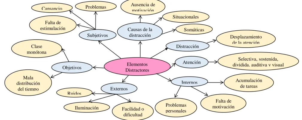 Gráfico 3: Constelación de ideas de la VI. 