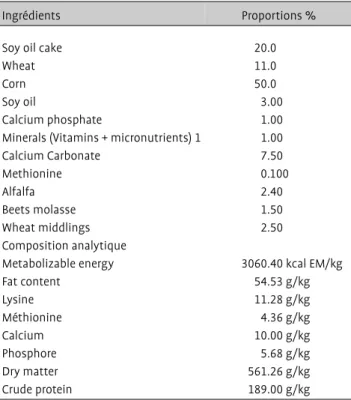 Table 2. Least square means (mean ± SE) for exterior egg quality traits