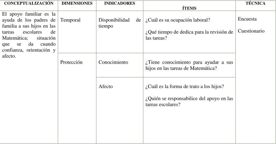 Cuadro Nº 6 Variable Independiente  Fuente: Investigadora 
