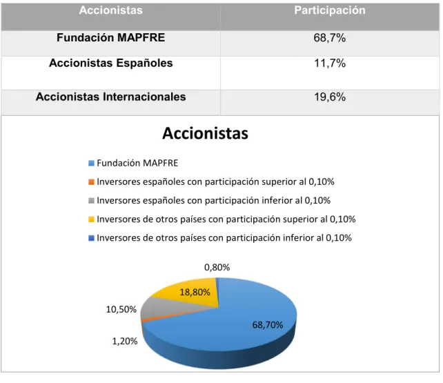 Gráfico 9.1 Fuente: Elaboración propia. 