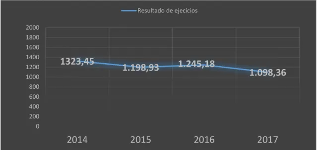 Gráfico 9.2 Fuente: Elaboración propia. 