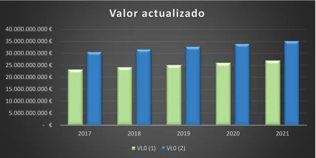Gráfico 11.2 Fuente: Elaboración propia.