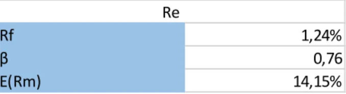 Tabla 8.2 Cálculo de los Recursos Propios 