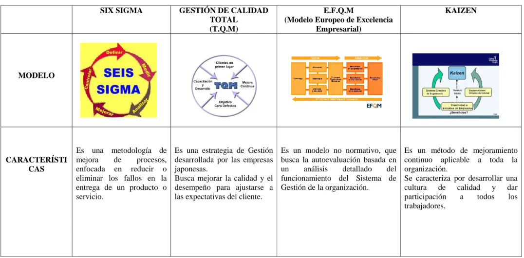 Cuadro N.-2.2: “Modelos de Gestión” 