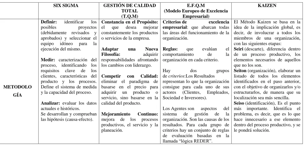 Cuadro N.- 2.2:“Modelos de Gestión” (Continuación) 