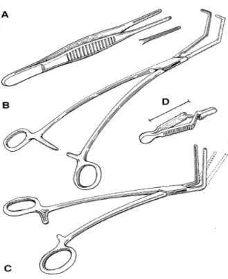 Figura 12: Distintos tipos de clamps vasculares, A: Pinza DeBac- DeBac-key, B: Clamp vascular Satinsky, C: Clamp vascular Cooley, D: 