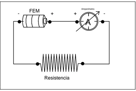 Figura 1.Amperímetro conectado en un circuito. 