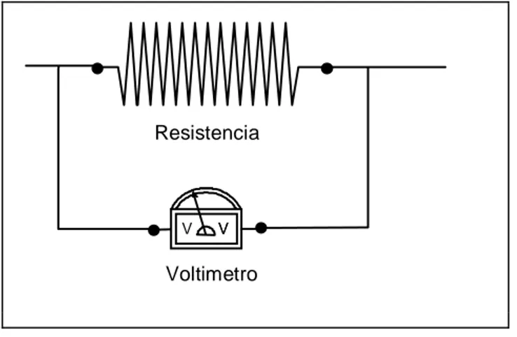 Figura 2.Conexión del  Voltímetro. 