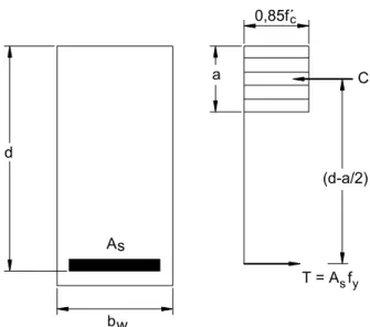 Figura 5-1 – Sección con armadura de tracción 
