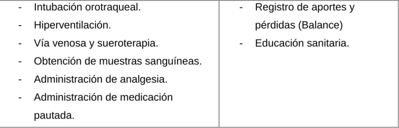 Tabla 8. Cuidados de enfermería. 
