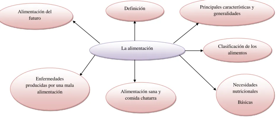 Gráfico Nº 3: Constelación de Ideas de La Variable Independiente  Elaborador por: Jorge Tigse 
