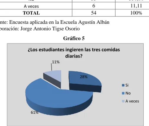 Gráfico 5                                          ANÁLISIS    