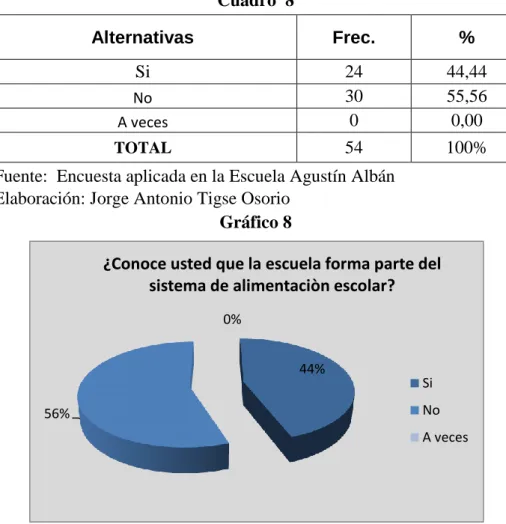 Gráfico 8 