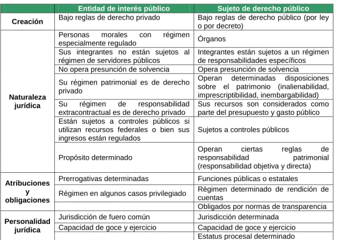 CUADRO COMPARATIVO 