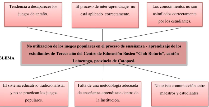 Gráfico  1: Relación Causa-Efecto 
