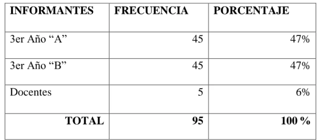 Cuadro Nº 1 Población y Muestra.  