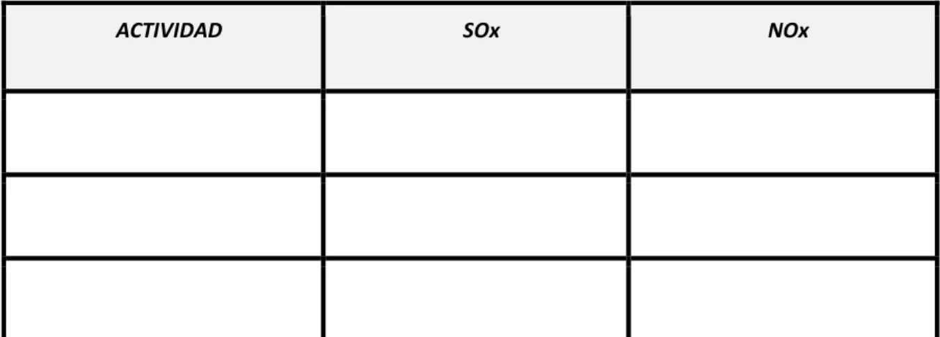 Cuadro de selección de actividades    