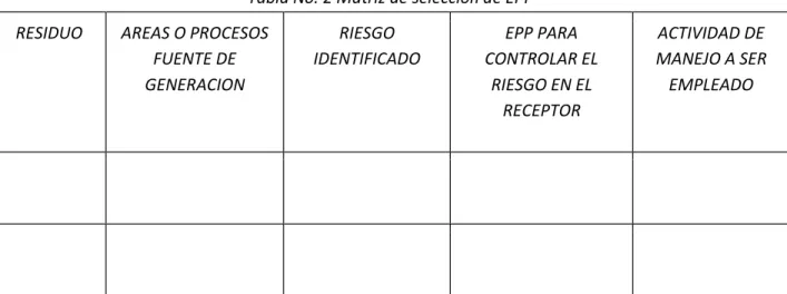 Tabla No. 2 Matriz de selección de EPP 