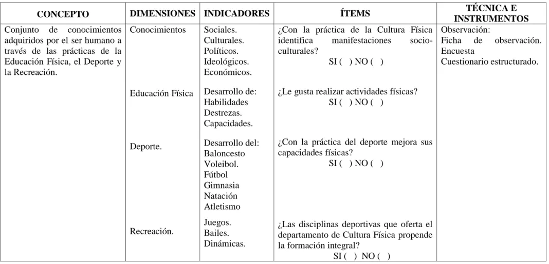 Cuadro No 2.  VARIABLE INDEPENDIENTE:  CULTURA FÍSICA 