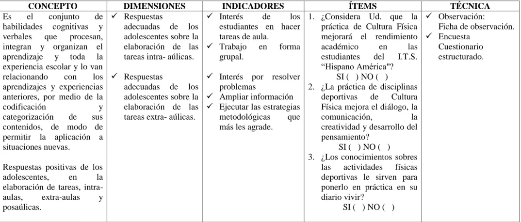 Cuadro No. 3 