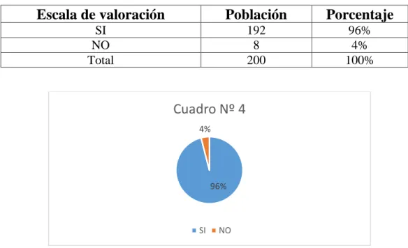 Cuadro No. 4 