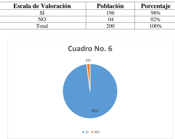 Cuadro No. 6 