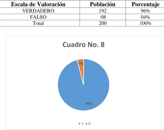 Cuadro No. 8 