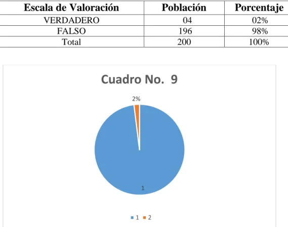 Cuadro No.  9 