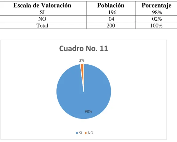 Cuadro No. 11 