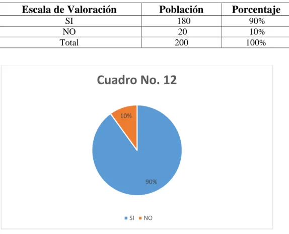 Cuadro No. 12 