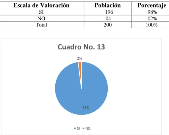 Cuadro No. 13 