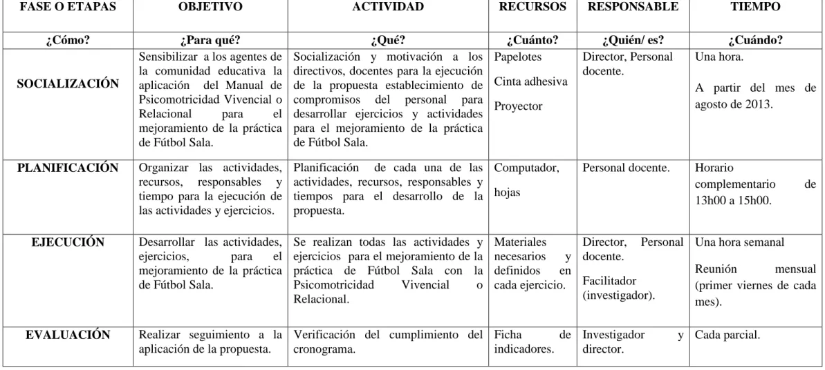 Cuadro Nº 27 Matriz del Plan de Acción. 