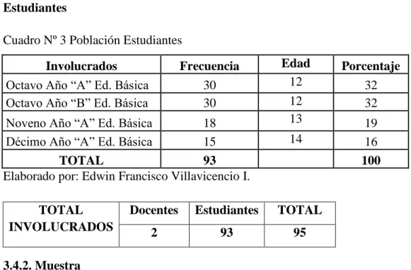 Cuadro Nº 3 Población Estudiantes 