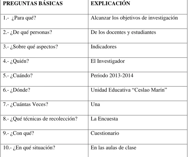 Cuadro Nº 6  Recolección de Información 