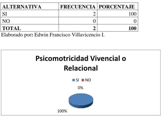 Gráfico Nº 4 