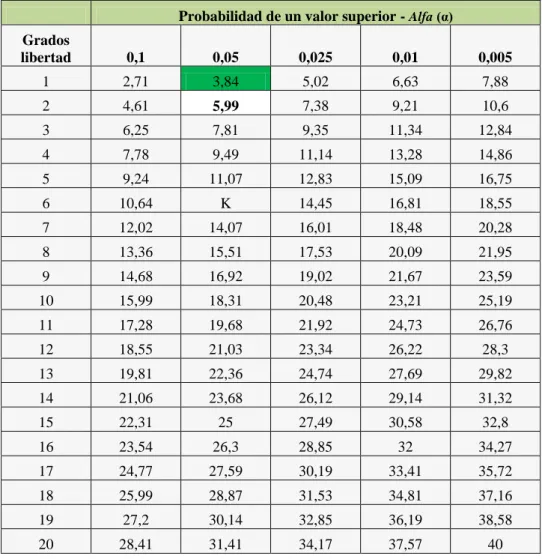 TABLA DE VERIFICACIÓN DEL CHI-CUADRADO 
