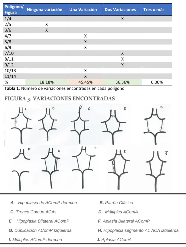 Figura  Ninguna variación  Una Variación  Dos Variaciones  Tres o más  