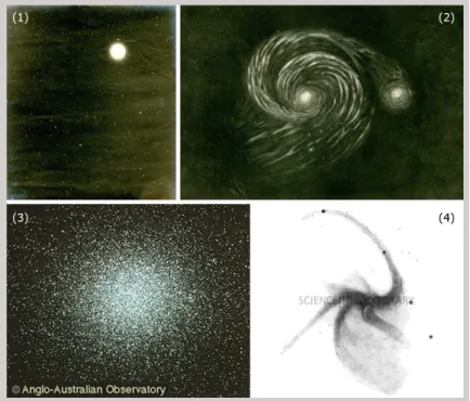 Figure 1. Examples of celestial objects considered in this article: (1) star, (2) nebula, (3) cluster and (4) galaxy