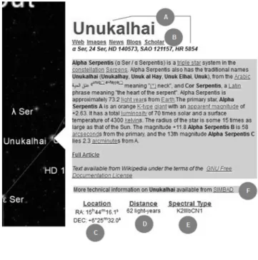 Figure 2. Distribution of information on celestial objects provided by Google Sky Source: own elaboration