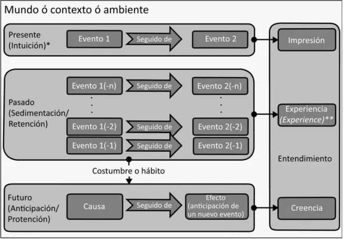 Figura 3. Relación causa y efecto