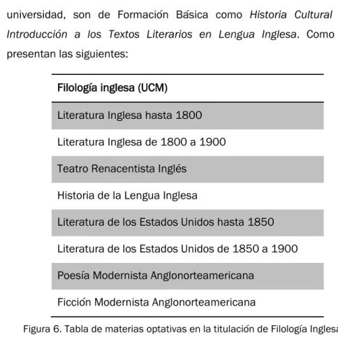 Figura 6. Tabla de materias optativas en la titulación de Filología Inglesa en la UCM 