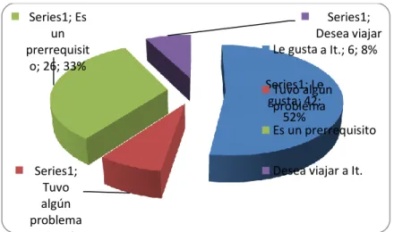 GRÁFICO 2 
