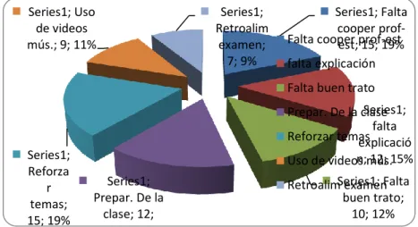 GRÁFICO 10 
