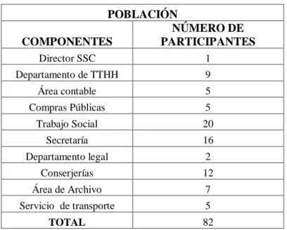 Tabla 01: Población  